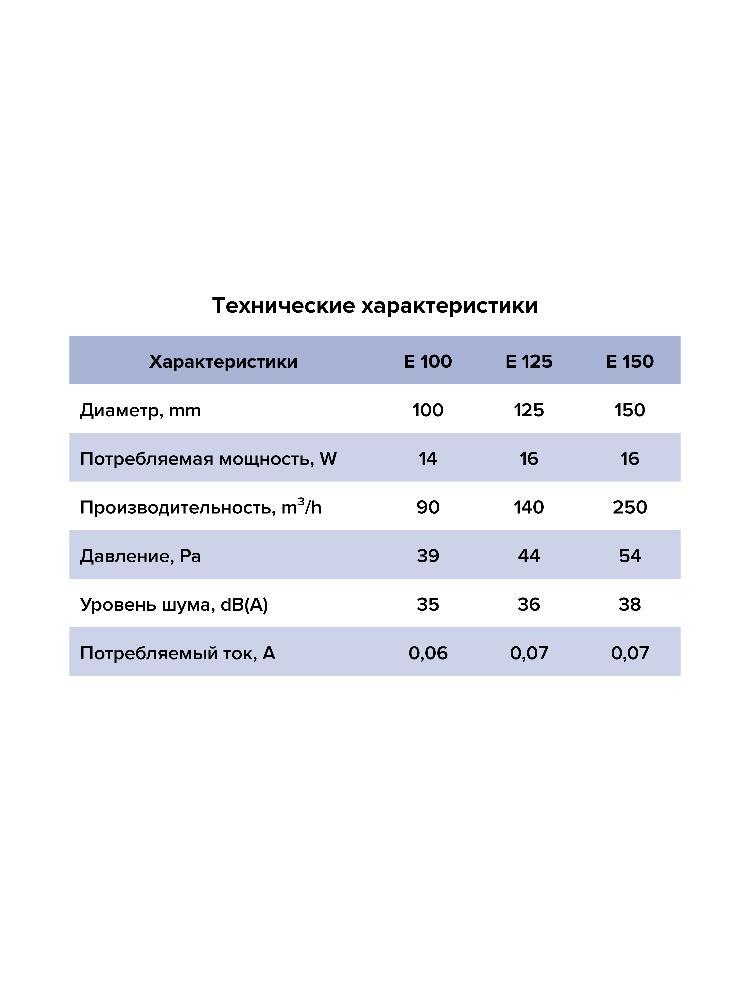 Вентилятор накладной E D150 сетка тяг.выкл. ERA