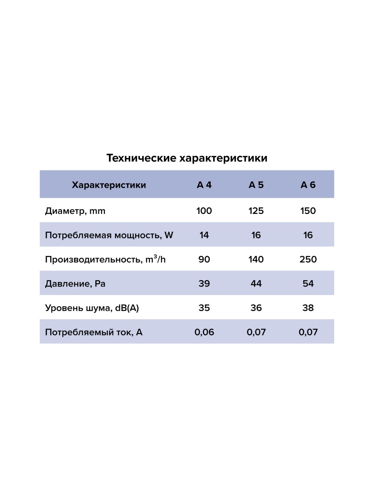 Вентилятор накладной A D100 обр.клапан AURAMAX
