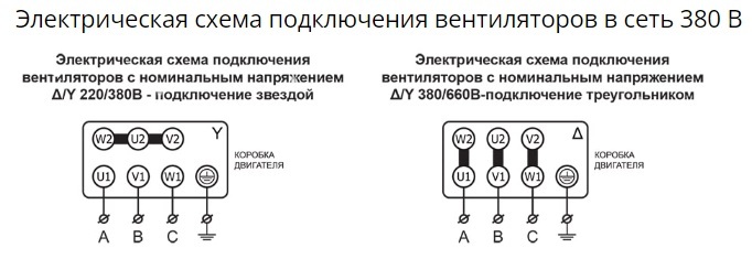 Вентилятор радиальный ВР 80-75 №4,0 (1,1кВт/1500об) Низкого давления